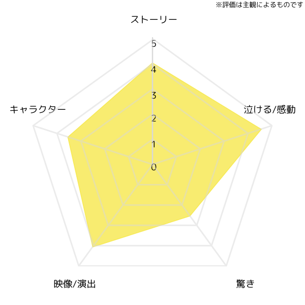 verbara-movie_chart