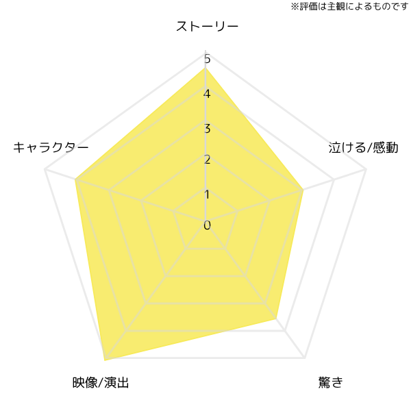priscilla_chart