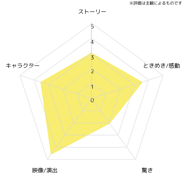 letters-to-juliet_chart