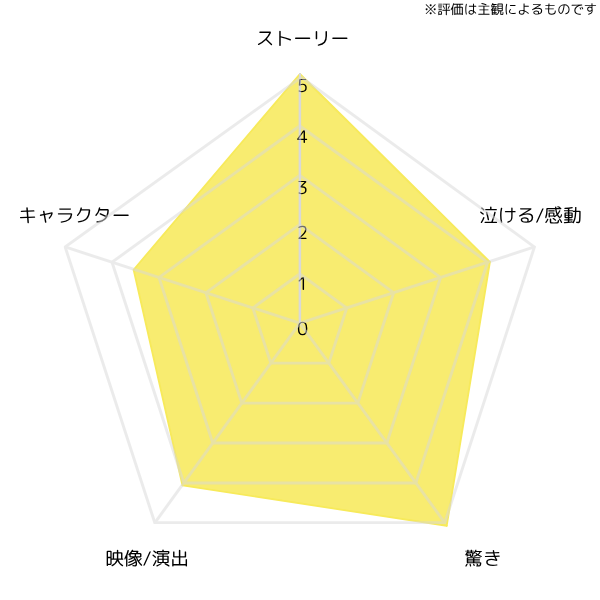 squid-game-3_chart
