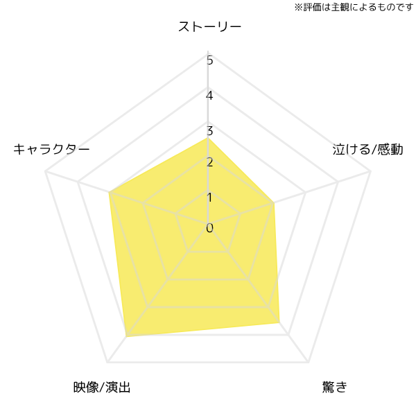 the-four-seasons_chart