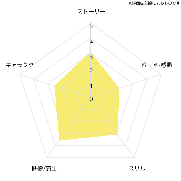 Brick-chart
