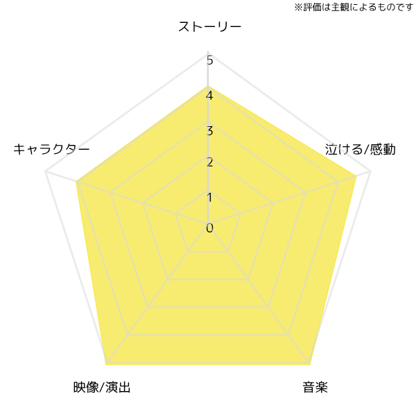 glass-heart-chart