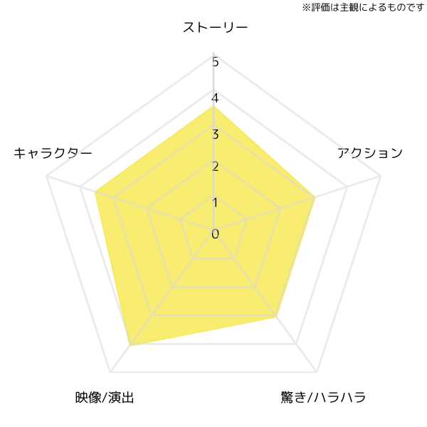 revolver-lily-chart