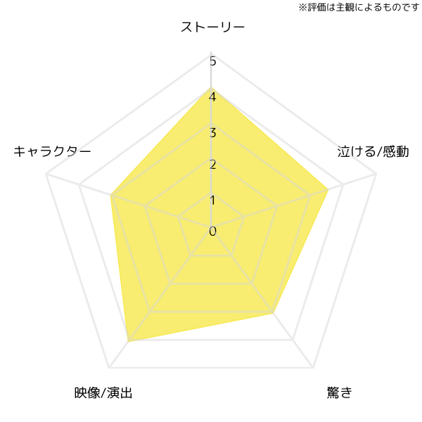 another-round-chart