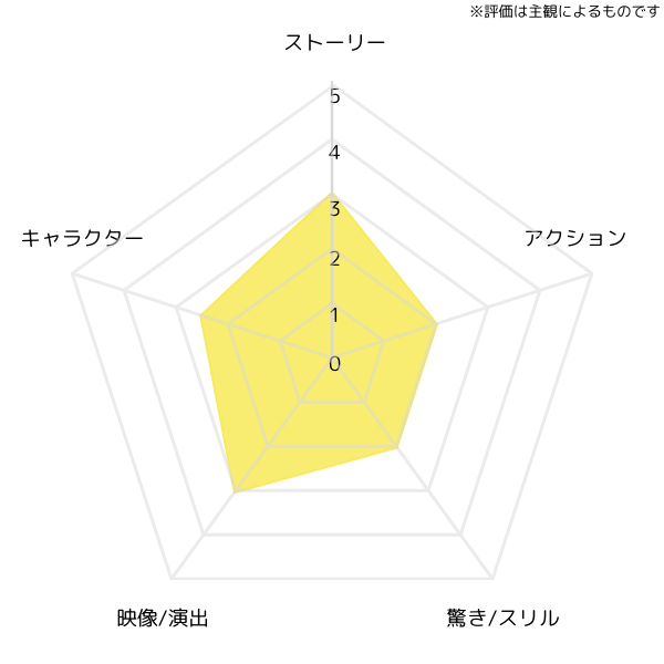 blackcrow-movie-1-chart