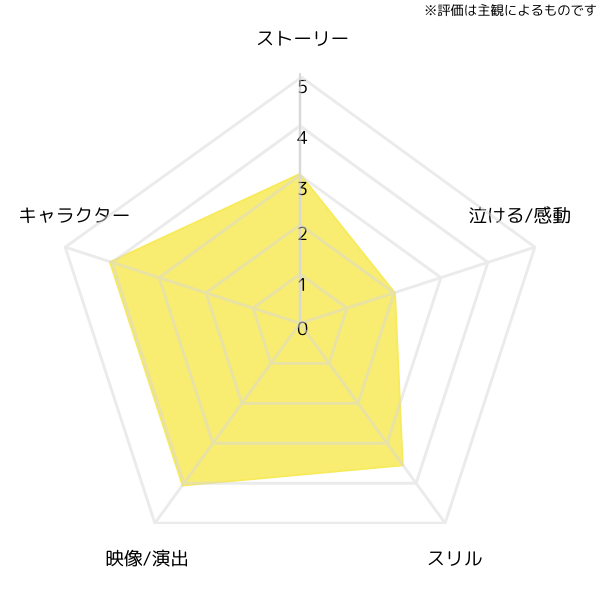 play-misty-for-me-chart