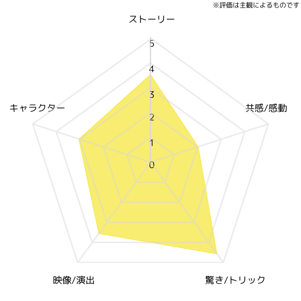 the-residence-chart