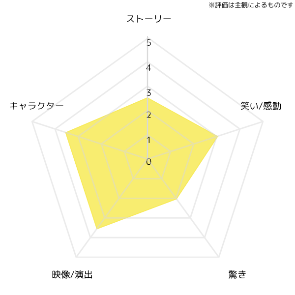 all-about-suomi-chart