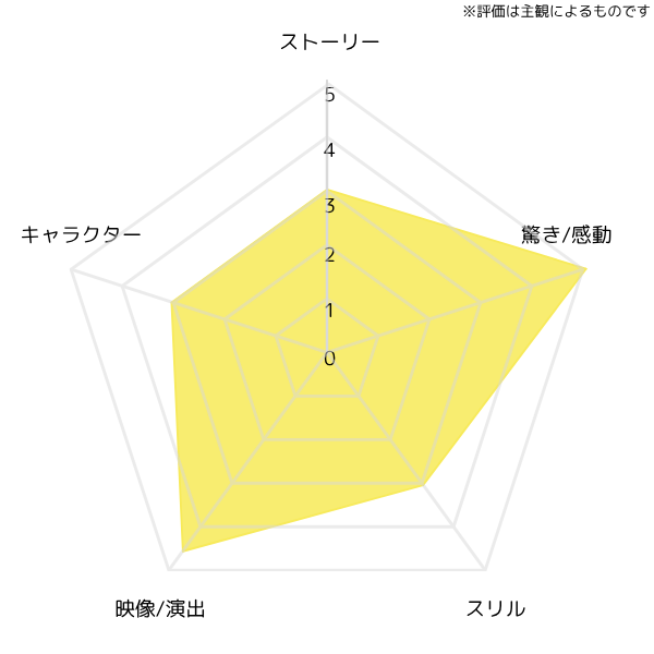 billionaires-bunker-chart