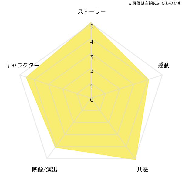 tea-friends-chart