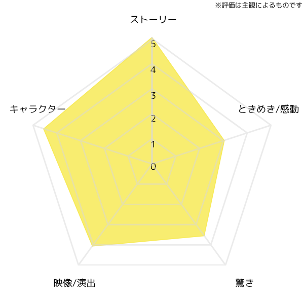 a-wednesday-love-affair-chartt