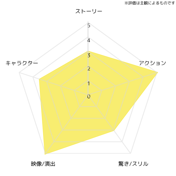 last-samurai-standing-chart