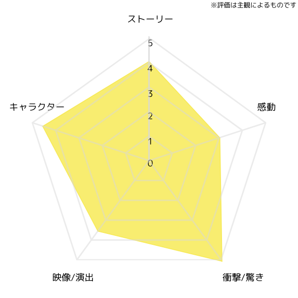 seija-no-koshin-chart