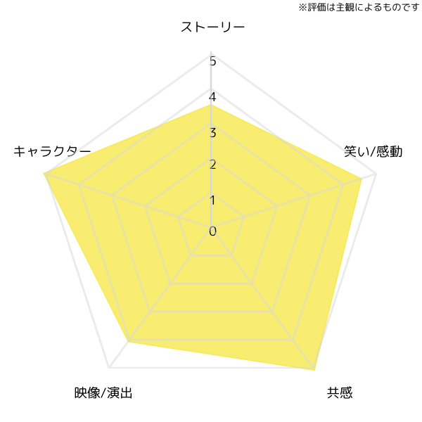 antaga_tbs_chart