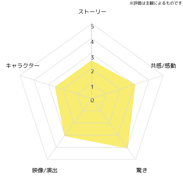 senseis-pious-lie-chart
