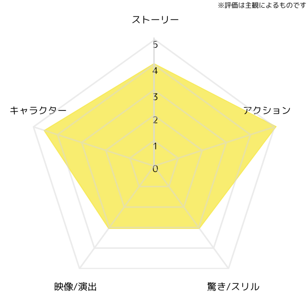 the-roundup-punishment-chart