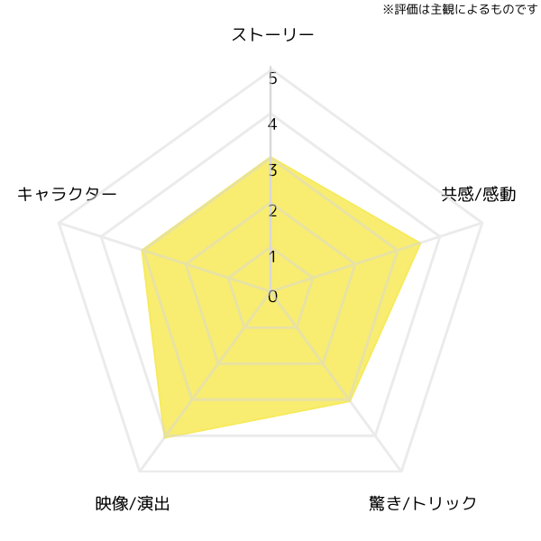 agatha-christies-seven-dials-chart