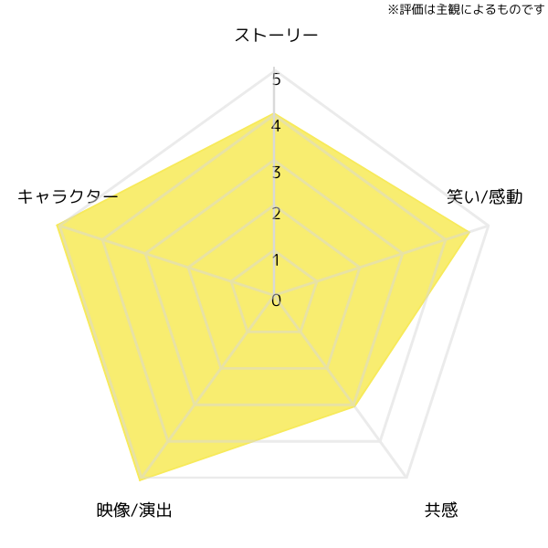 the-royal-tenenbaums-chart