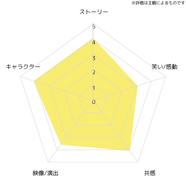 groundhog-day-chart2